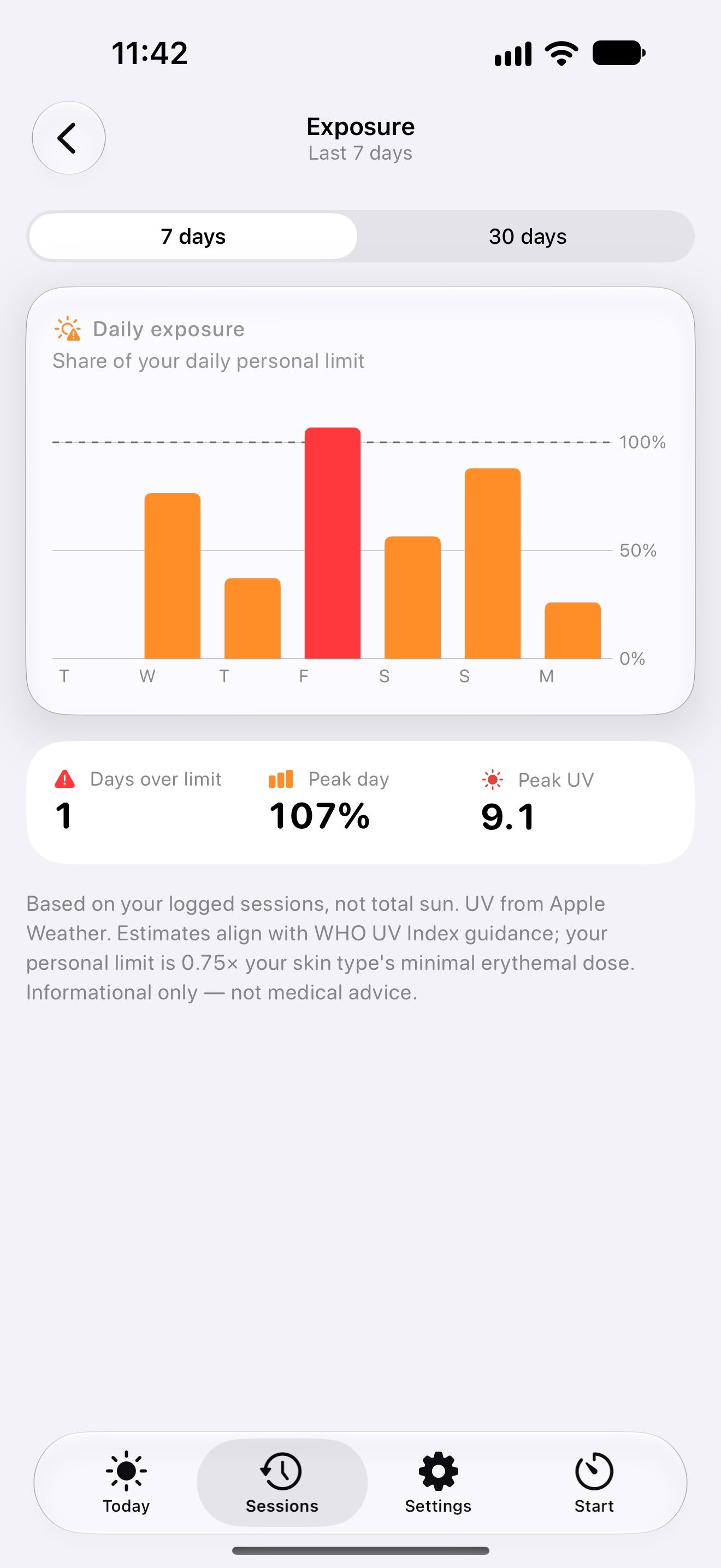Shade daily exposure chart as a share of your daily personal limit